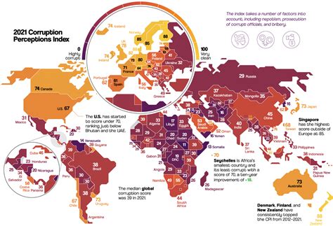 индикаторы распространения коррупции в мире